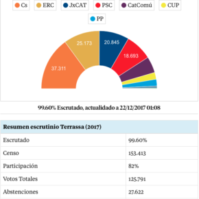 "Terrassa pide cambio"